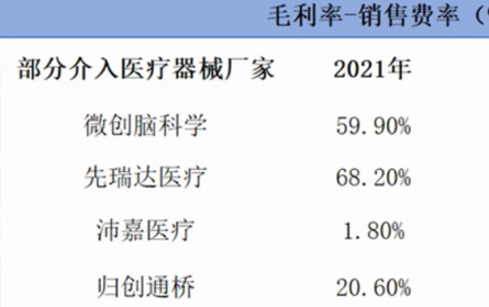 2023全年業績揭榜，集采大(dà)考下(xià)創新醫(yī)療器械企業表現(xiàn)幾何？